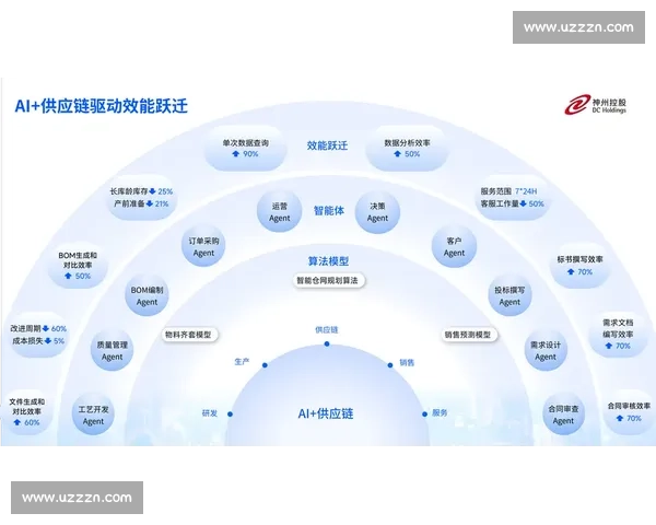 基于盈利模型的创新探索与实践分析：推动企业持续增长的战略路径