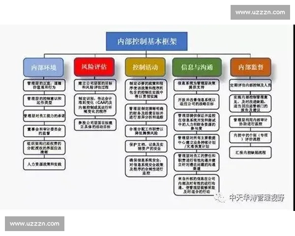 构建现代企业治理与风险防控协同发展的内控体系创新路径研究实践探索
