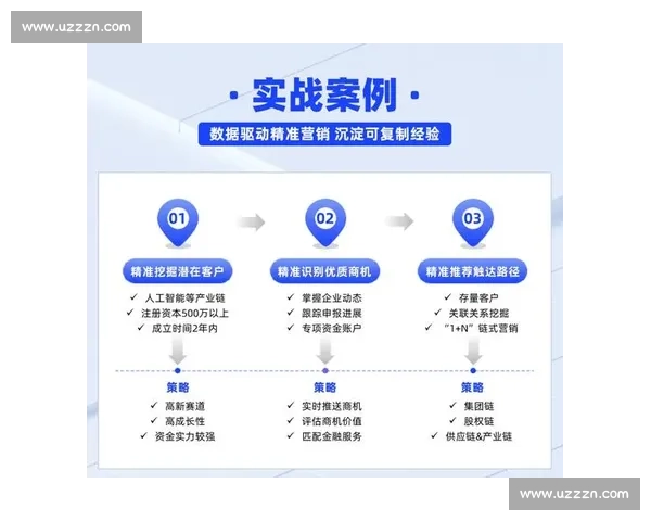 内容营销时代如何突破困境实现精准引流与用户粘性双重提升