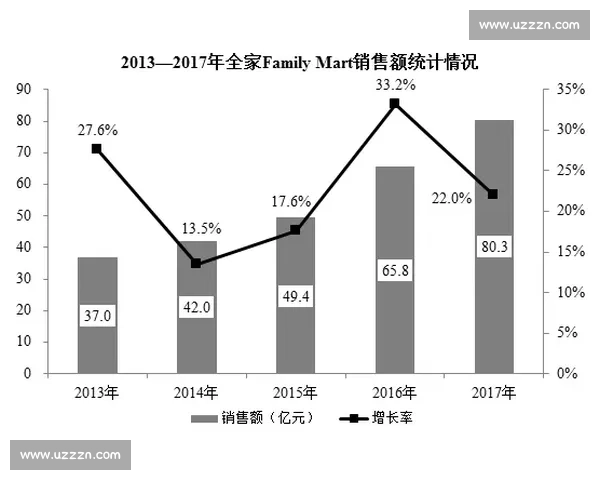 构建以足球粉丝运营为核心的增长与变现新路径探索策略实践分享